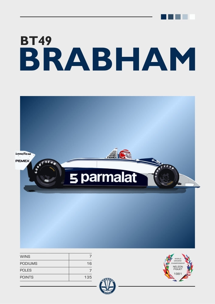 Brabham BT49 F1 Poster – Classic 1980s Motorsport Wall Art