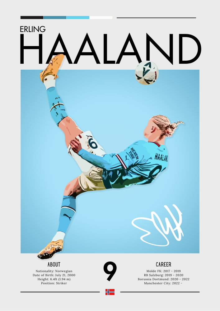 Erling Haaland Manchester City Poster - Powerful Football Print for Fans