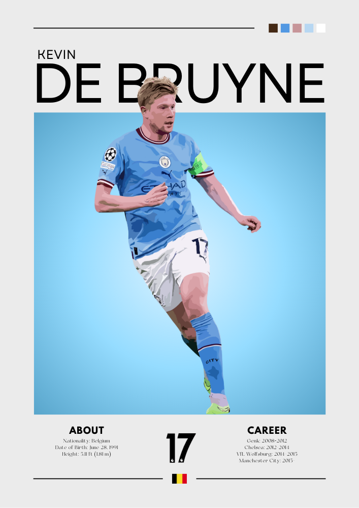 Kevin De Bruyne Poster - Elite Manchester City Football Print