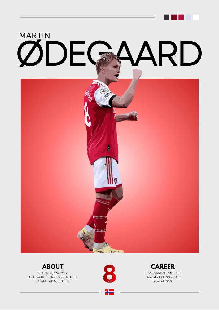 Martin Ødegaard Poster – Arsenal Captain Football Print