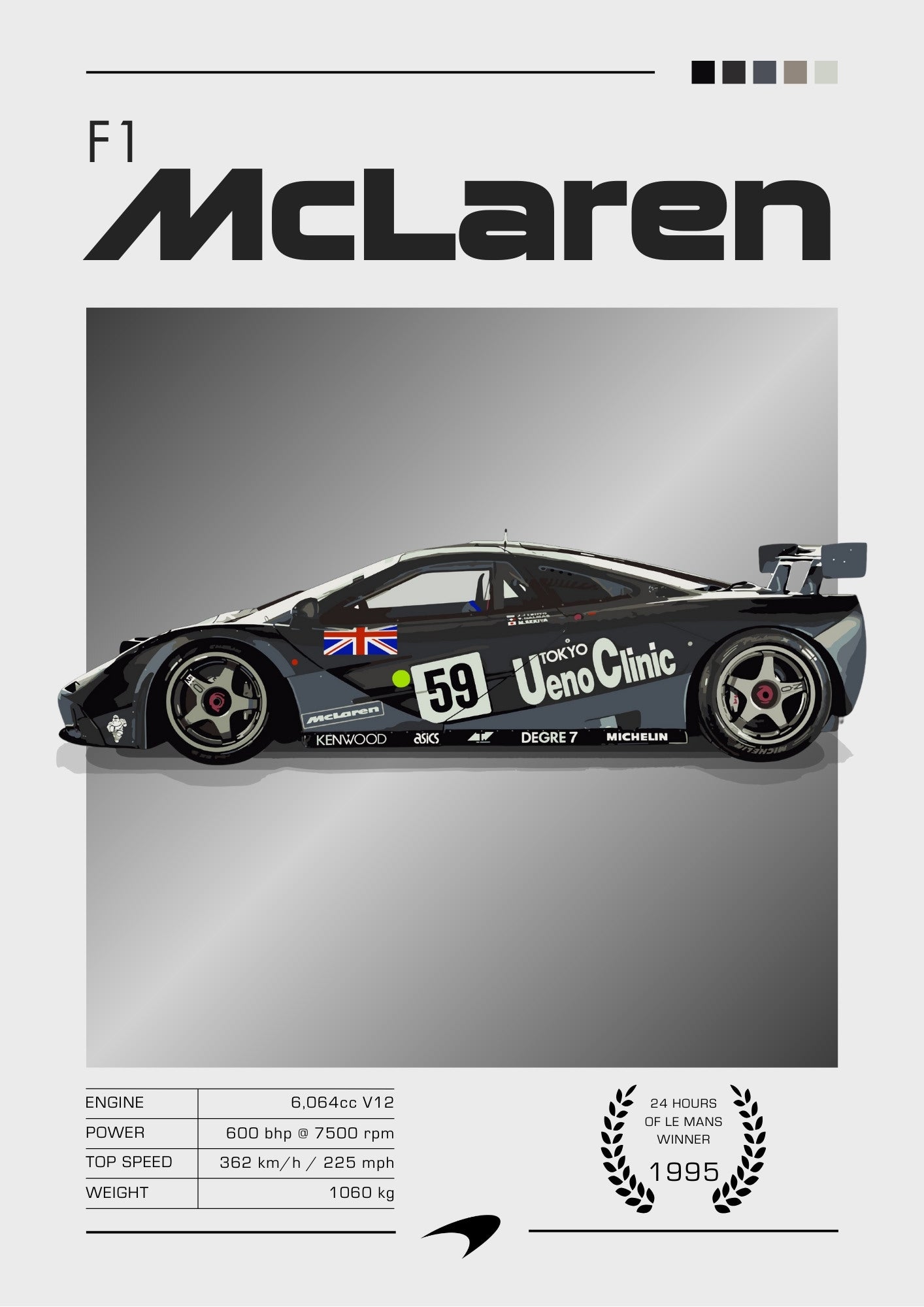 Affiche McLaren F1 – Décoration murale emblématique des supercars des années 1990 pour collectionneurs