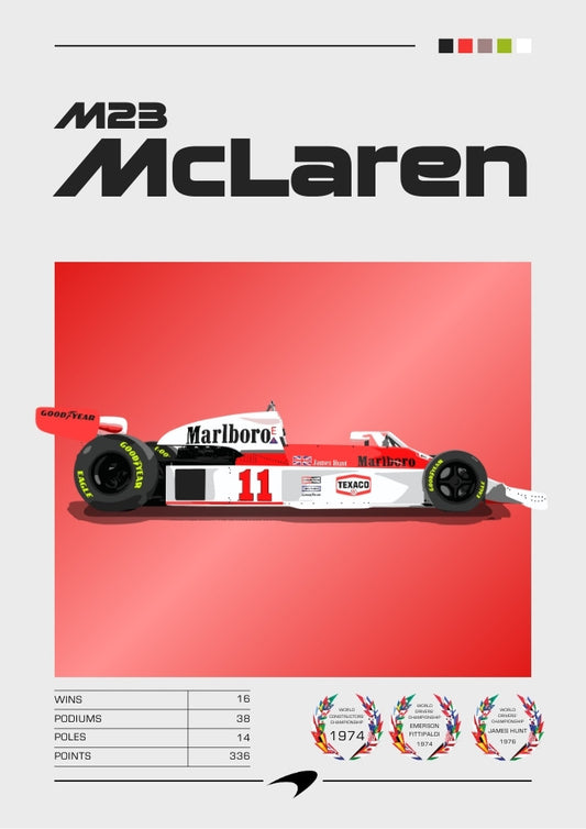 Affiche McLaren M23 F1 – Voiture de championnat Fittipaldi & Hunt