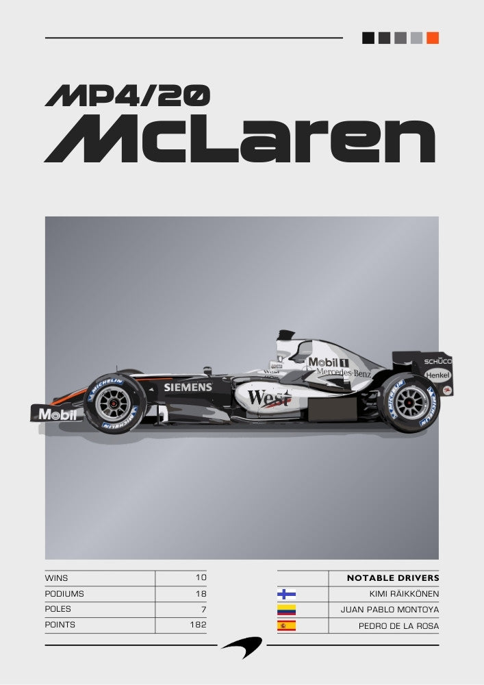 Affiche McLaren MP4-20 F1 – Décoration murale moderne de Formule 1