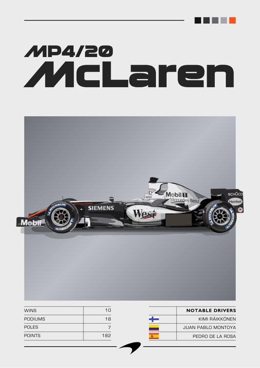 Affiche McLaren MP4-20 F1 – Décoration murale moderne de Formule 1