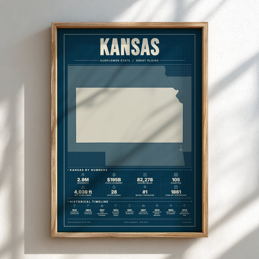Framed poster of Kansas with state facts on a white wall.