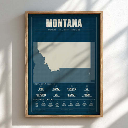 Framed poster of Montana with state map and statistics on a white wall.