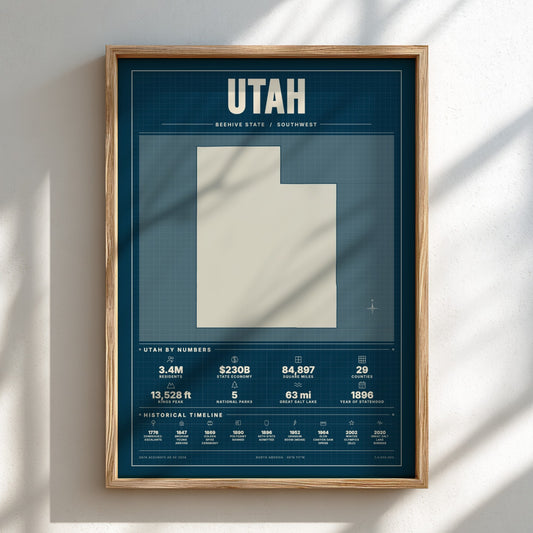 Framed poster of Utah with state outline and statistics on a white wall.