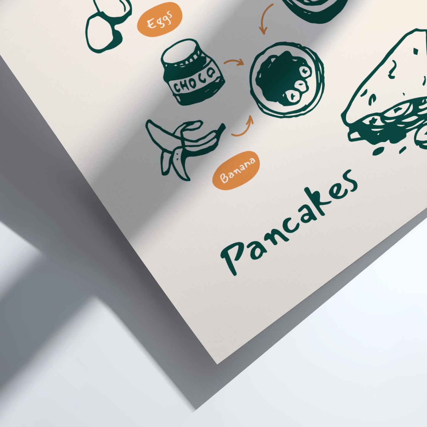 Sheet of paper with illustrations and text related to making pancakes, including ingredients like eggs, chocolate, and bananas.