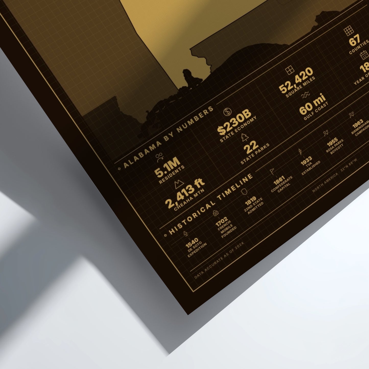 Framed poster with text and numbers on a white background