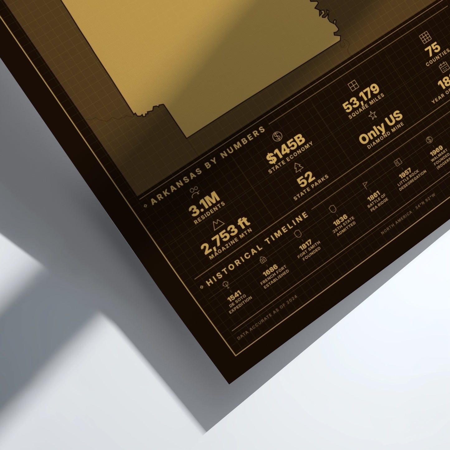 Framed poster with statistics about Arkansas on a white background