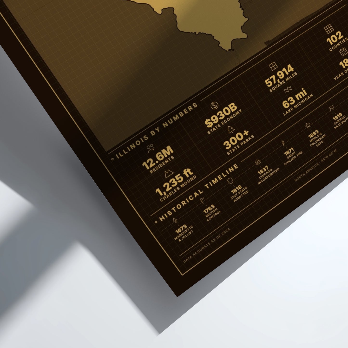 Framed map of Illinois with numerical data on a white background
