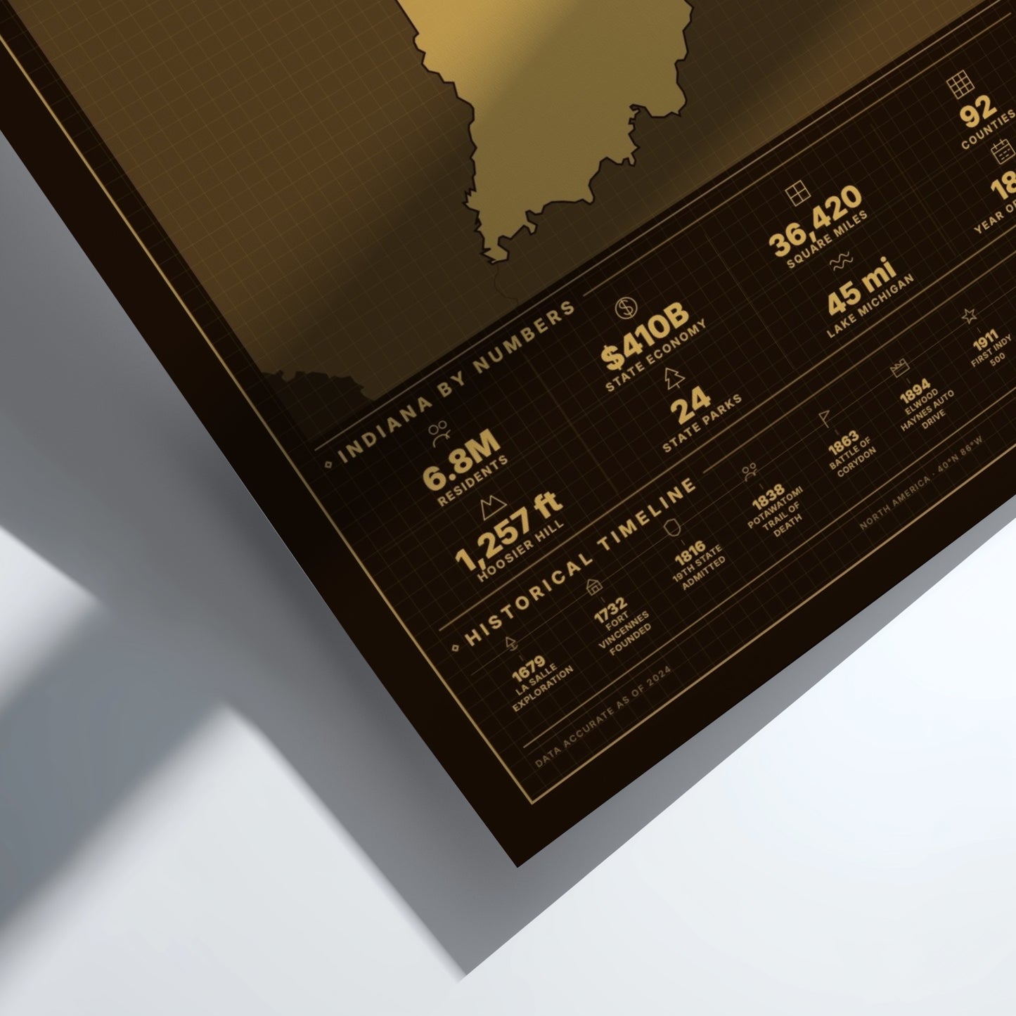 Framed poster with Indiana statistics on a white background