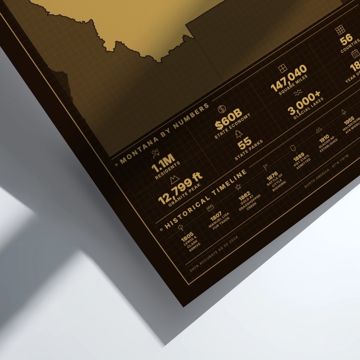 Framed poster with statistics about Montana on a white background