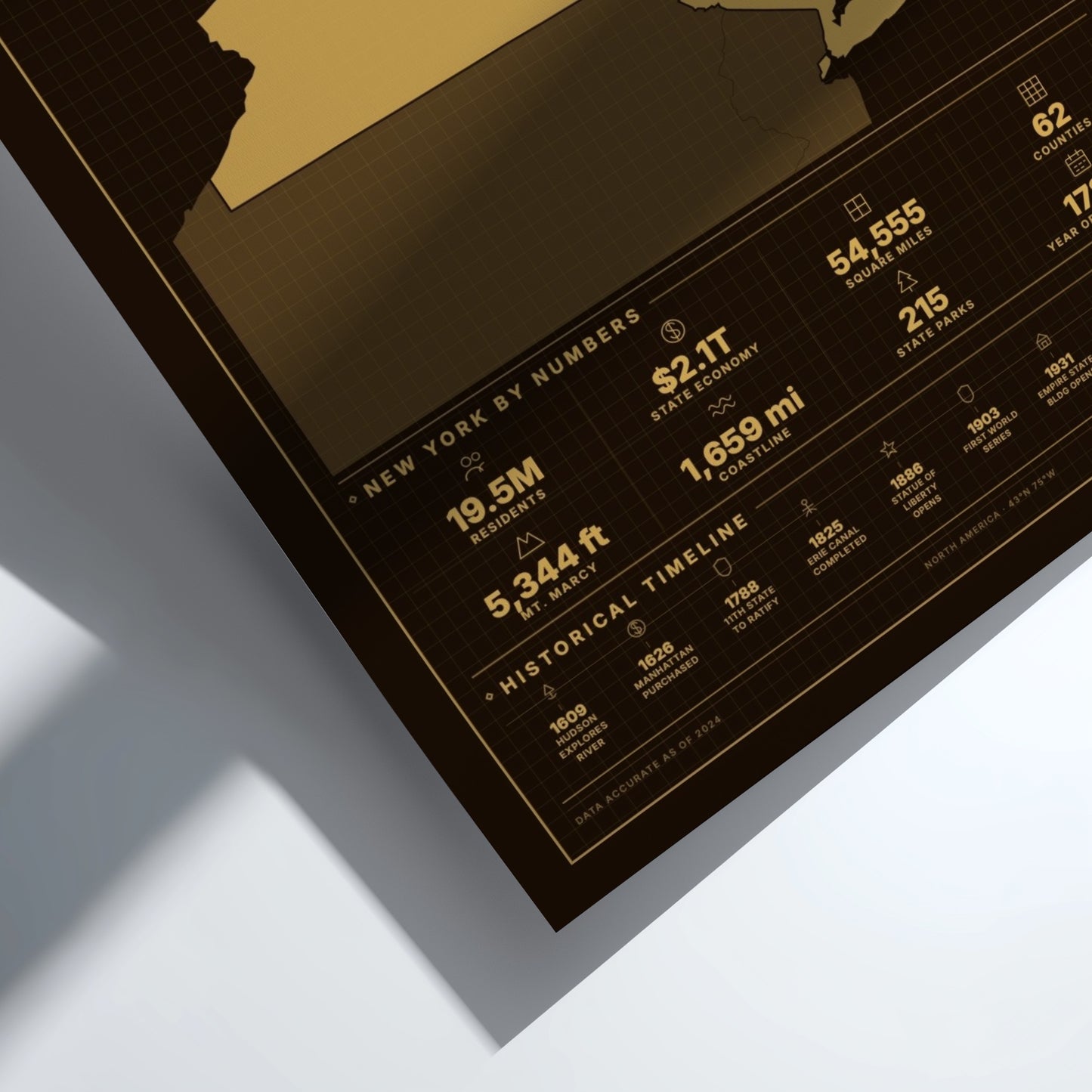 Framed print with statistics and facts about New York on a white background