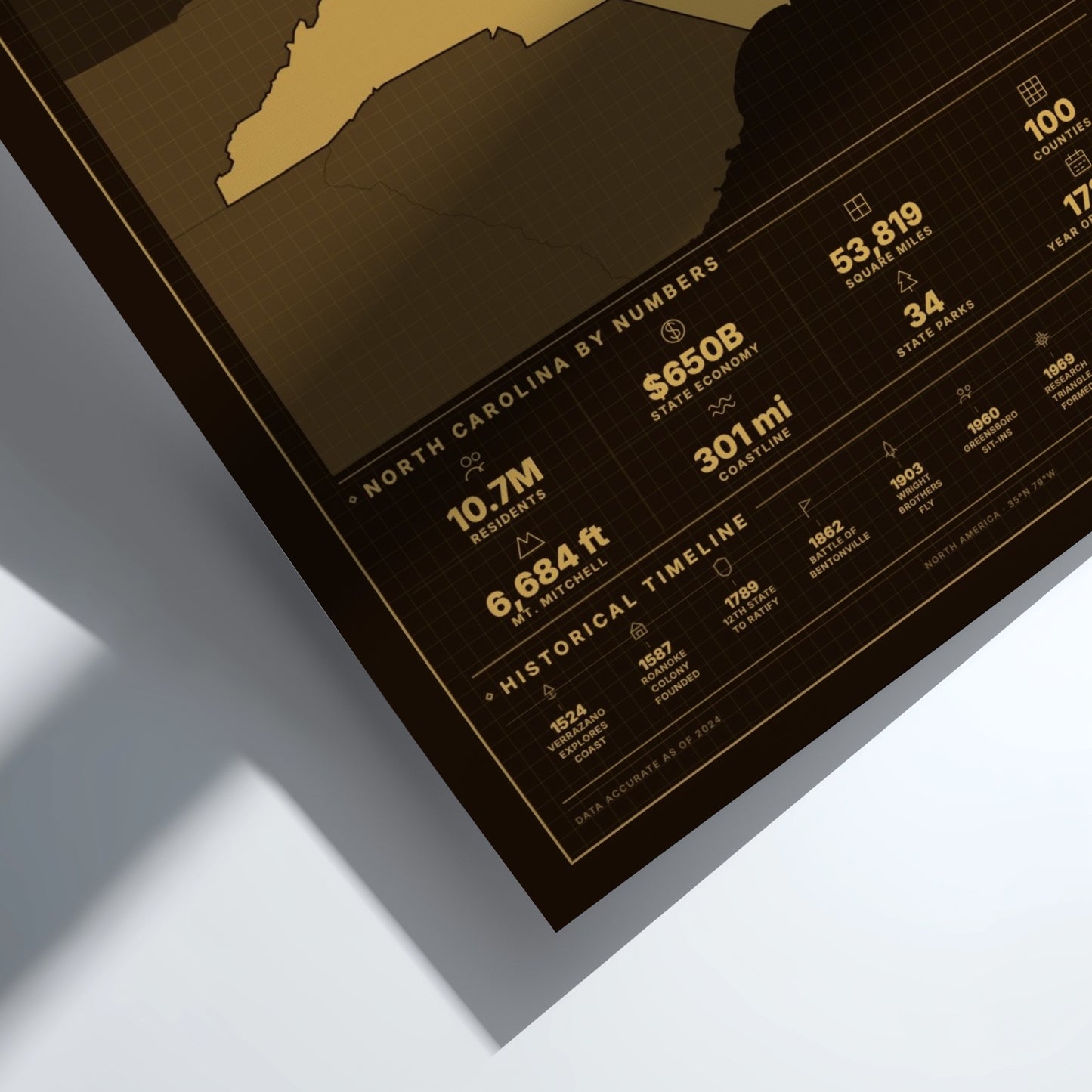 Framed map of North Carolina with statistics on a white surface