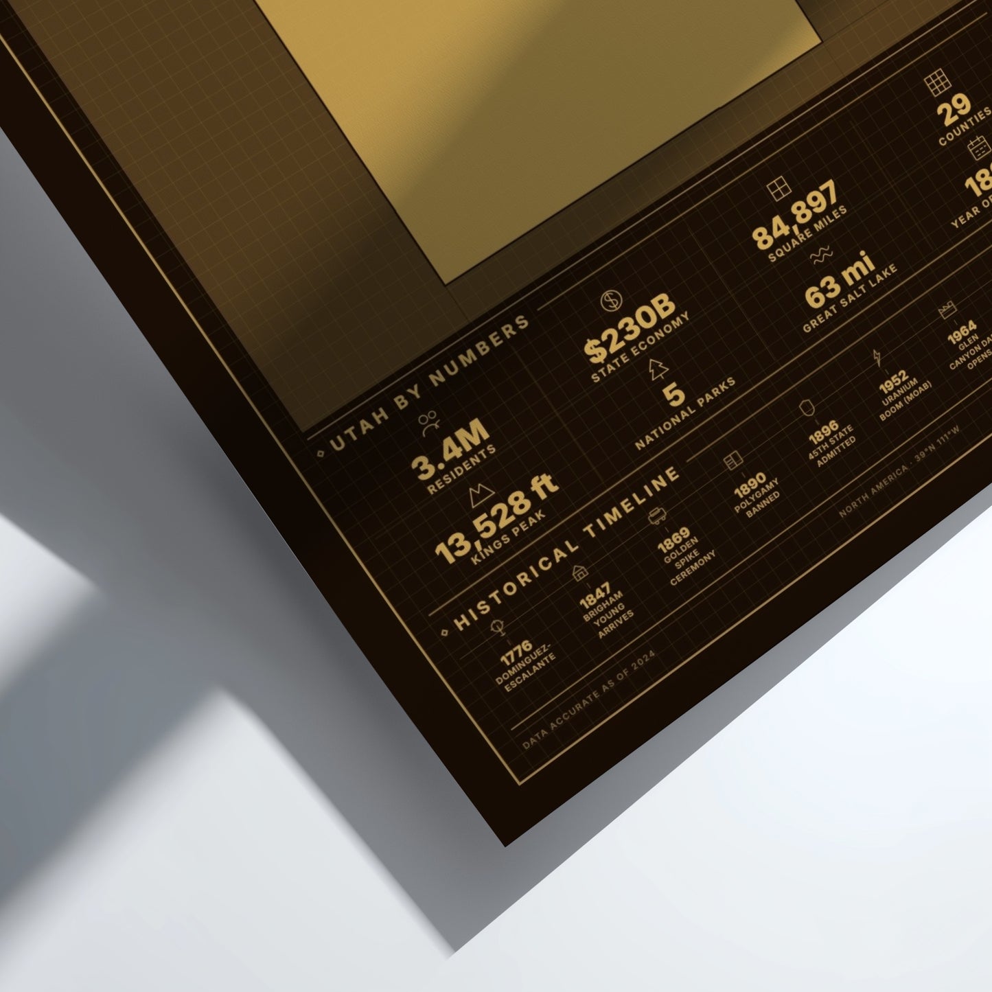 Framed poster with text and numbers on a white background