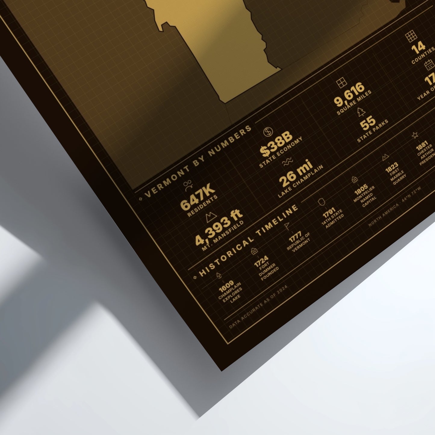 Framed poster with Vermont statistics on a white background