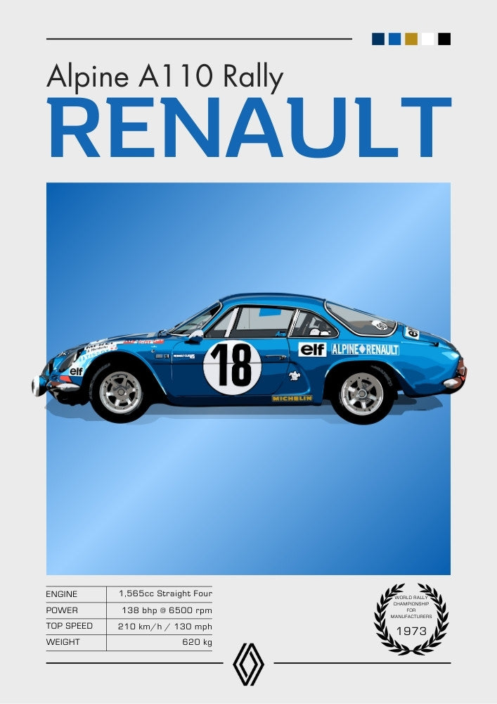 Affiche Alpine A110 – Décoration murale de voiture de rallye française classique