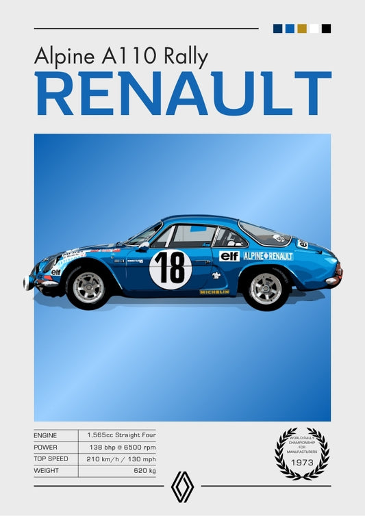 Affiche Alpine A110 – Décoration murale de voiture de rallye française classique