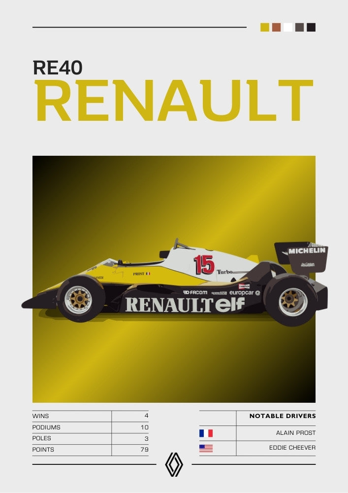 Affiche Renault RE40 F1 – Décoration murale de l'ère du turbo classique