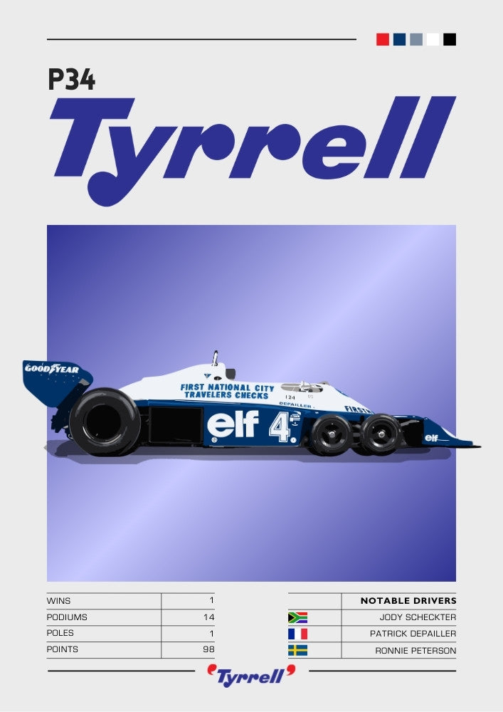 Affiche Tyrrell P34 F1 – Art emblématique du sport automobile à six roues
