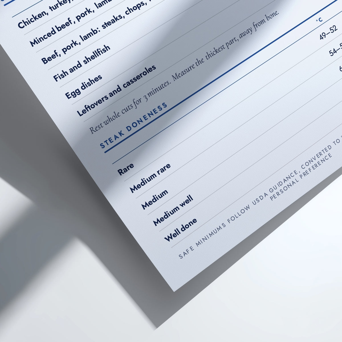 A close-up of a printed steak doneness guide sheet on a white background, showing cooking times and temperature guidelines for rare through well done steaks.
