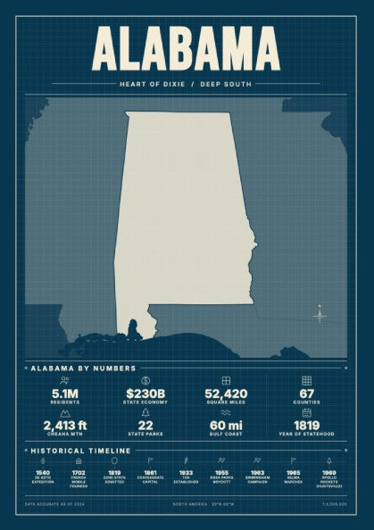 Alabama state poster featuring vintage blueprint design in blue tones, ideal for home decor and wall art.