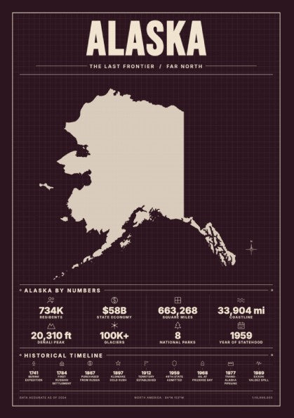Alaska poster featuring vintage style and burgundy colors, ideal for home decor and gifts.