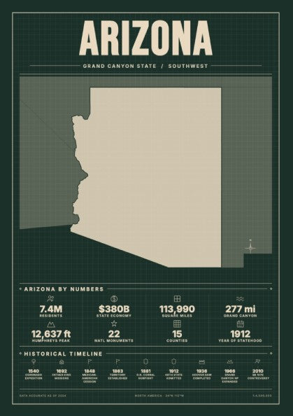 Arizona USA states poster featuring minimalist design with forest colors, showcasing the Grand Canyon State