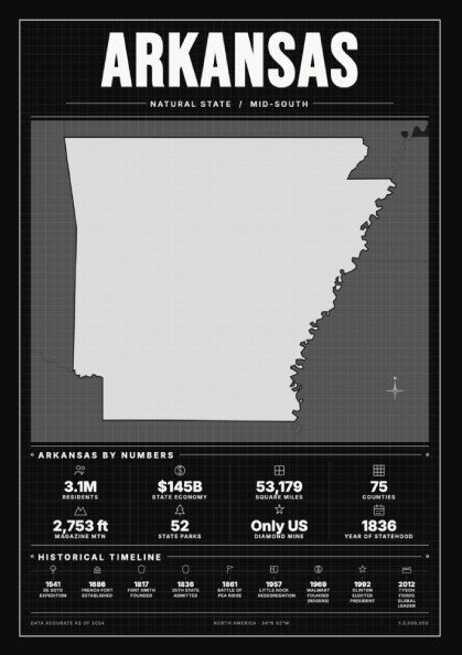 Arkansas USA states poster featuring vintage map design in muted colors