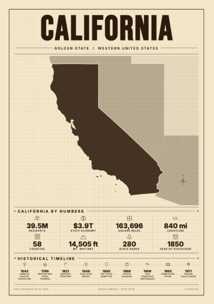 California USA states poster featuring a vintage map design in earthy tones, perfect for wall decor.