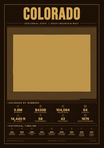 Colorado USA states poster featuring sepia tones and vintage design elements