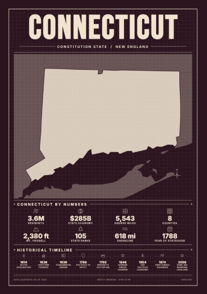 Connecticut poster featuring vintage design and burgundy colors, ideal for home decor.