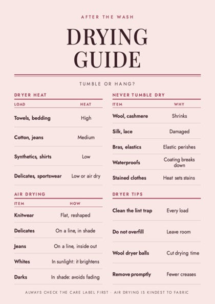 A drying guide infographic with a light pink background and dark brown text, detailing instructions on dryer heat, air drying, tumbling, and care tips after washing. 