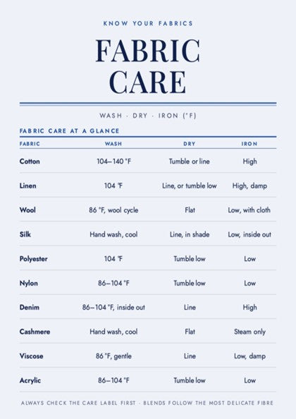 A fabric care reference chart with a light blue background and dark navy text, titled 'FABRIC CARE' with the subtitle 'KNOW YOUR FABRICS'. The chart lists care instructions for common fabrics including cotton, linen, wool, silk, polyester, nylon, denim, cashmere, viscosse, and acrylic, including wash, dry, and iron temperature/dampness guidelines.
