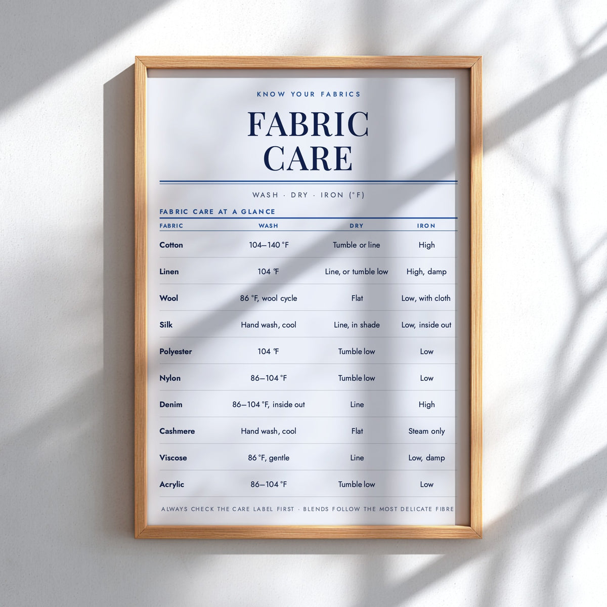 A fabric care reference chart with a light blue background and dark navy text, titled 'FABRIC CARE' with the subtitle 'KNOW YOUR FABRICS'. The chart lists care instructions for common fabrics including cotton, linen, wool, silk, polyester, nylon, denim, cashmere, viscosse, and acrylic, including wash, dry, and iron temperature/dampness guidelines.