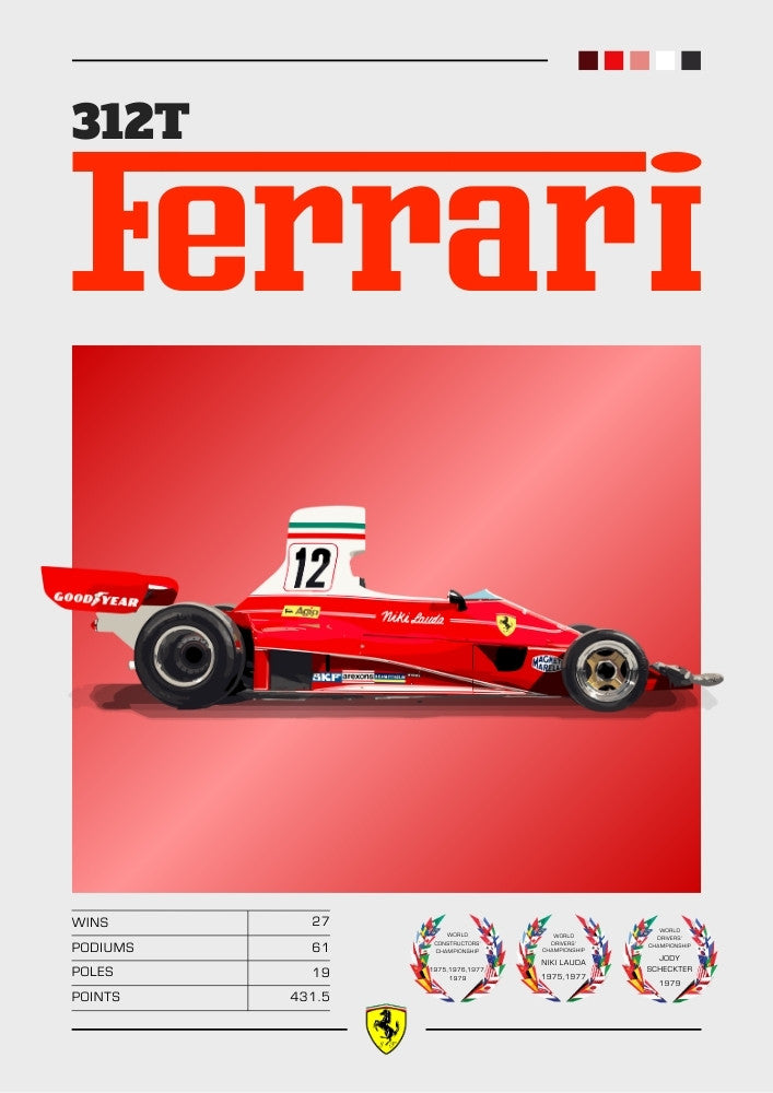 Affiche Ferrari 312T F1