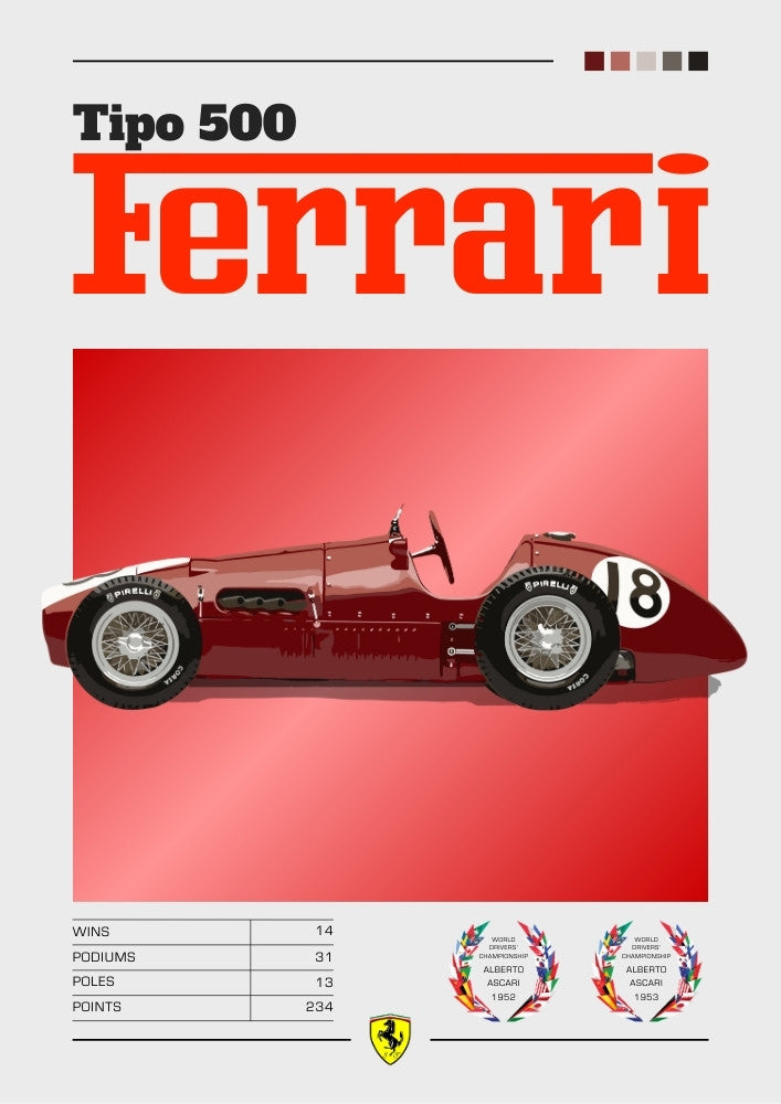 Affiche Ferrari Tipo 500