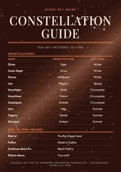 Constellation guide infografic