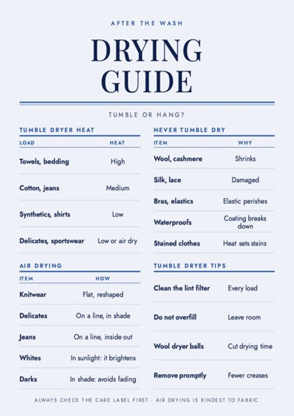 A drying guide infographic with text sections on tumble dryer heat, air drying, tumbling tips, and whether items should be tumbled or hung after washing, presented on a pale blue background.