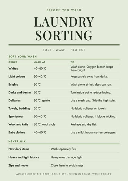 A printed informational sheet titled 'LAUNDRY SORTING' with tables and text about washing groups, temperatures, and care tips on a pale green background.