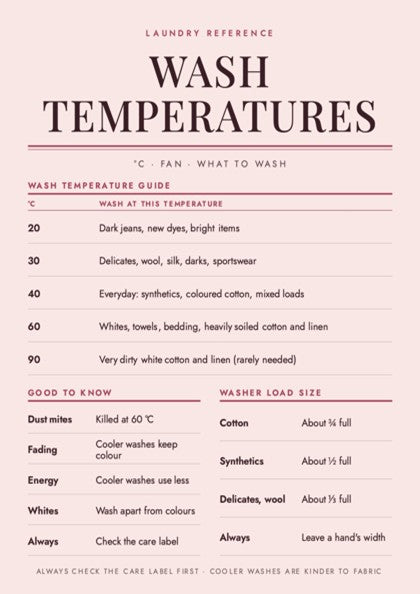 A printed reference chart titled 'WASH TEMPERATURES' with temperature guidelines in degrees Celsius and Fahrenheit, plus sections for good to know and washer load size, on a pale pink background.