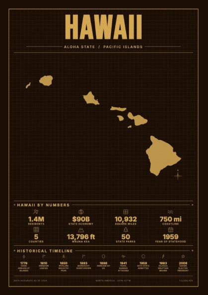 Hawaii poster featuring vintage map design in sepia tones, showcasing state statistics and historical details.