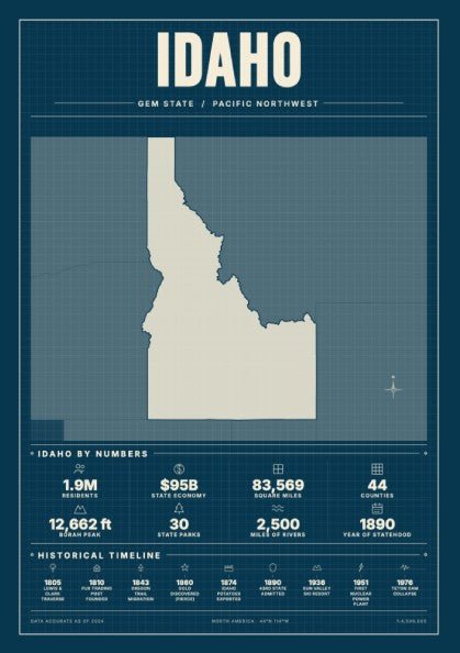 Idaho USA states poster with blueprint design in blue tones