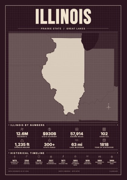 Illinois USA states poster featuring vintage map design in burgundy colors