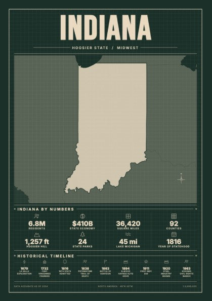Indiana poster showcasing state outline and statistics in forest colors, minimalist style, perfect for wall