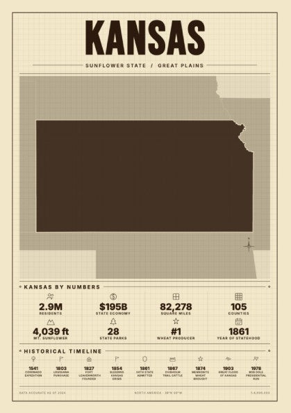 Kansas USA states poster featuring a vintage map design with warm colors and detailed information.