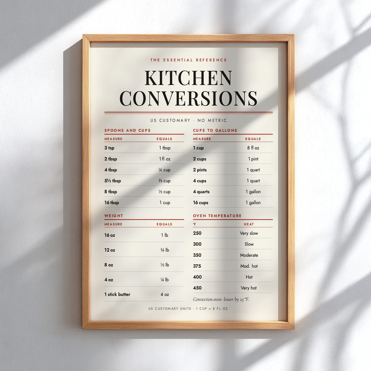 A framed kitchen conversion chart poster with a light wood frame, mounted on a white wall with soft diagonal shadows. The chart features US customary and metric conversions for spoons, cups, weight, and oven temperature.