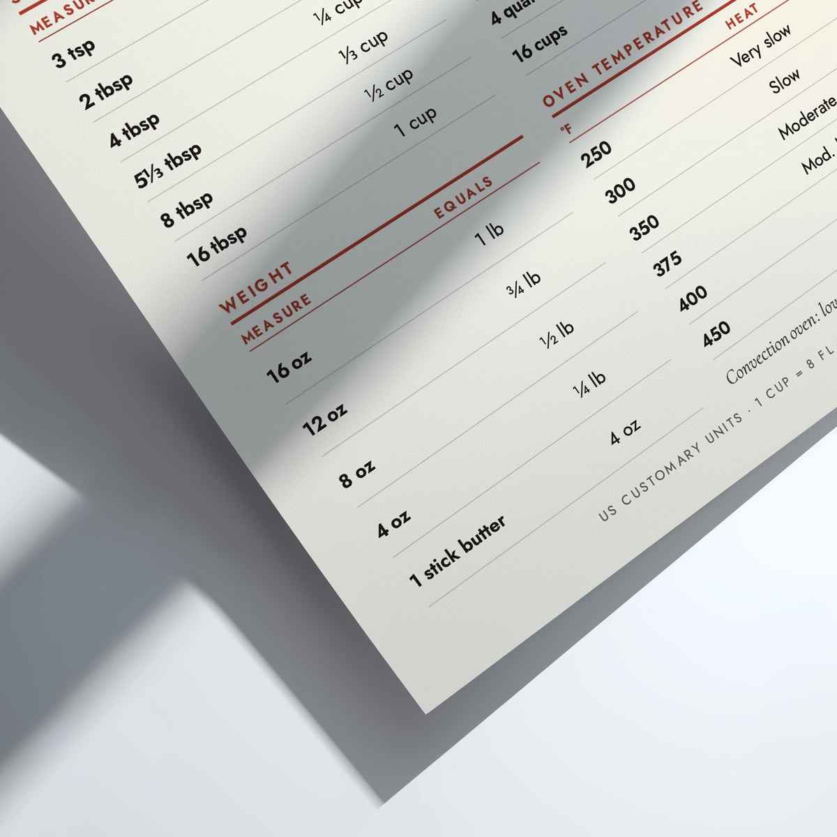 Kitchen Conversions Chart - US and European Metric Wall Decor