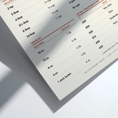 Kitchen Conversions Chart - US and European Metric Wall Decor